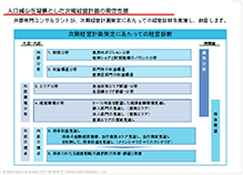 人口減少を背景とした次期経営計画の策定支援