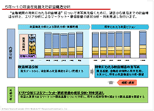 5~10年後を見据えた収益構造分析
