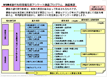銀行の利用者満足度アンケート調査(銀行CS調査)
