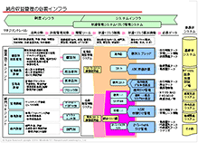 収益管理・原価計算の高度化支援