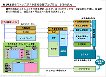 統合ストレステスト手法