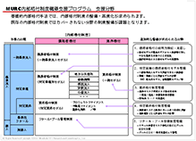 信用リスク管理体制の高度化支援