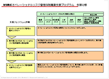 オペレーショナルリスク管理体制の構築支援