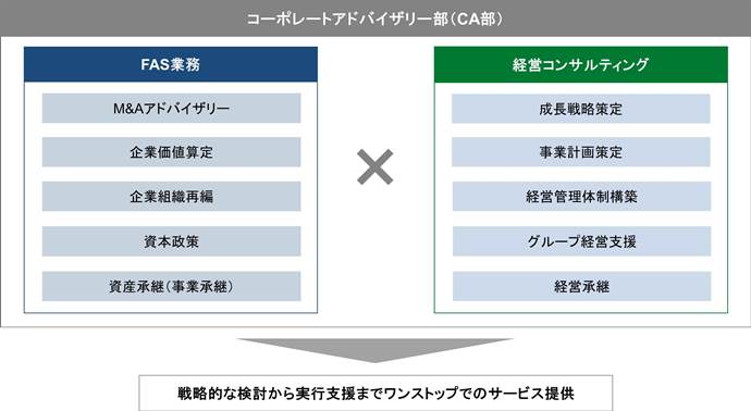 コーポレートアドバイザリー部