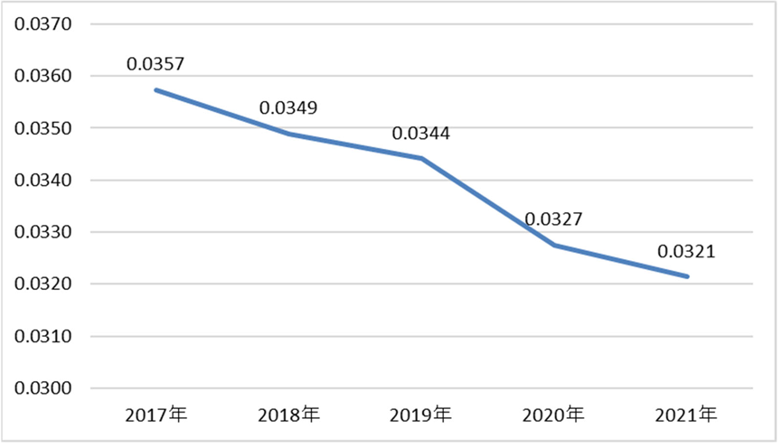 グラフ　東京都の女性0歳児比の推移(各年1月1日)