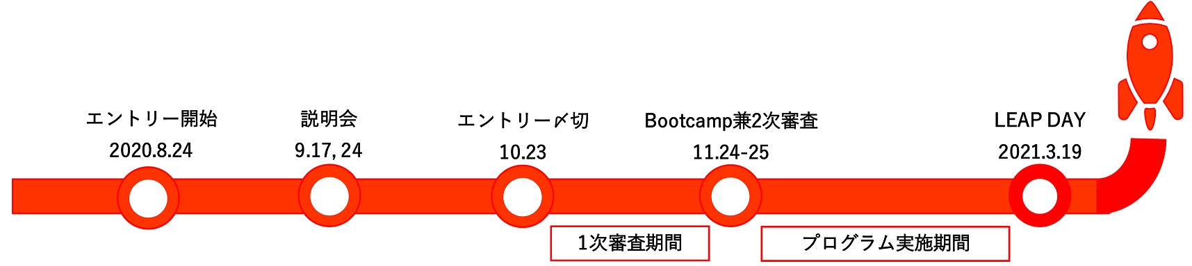 画像中央寄せ1列