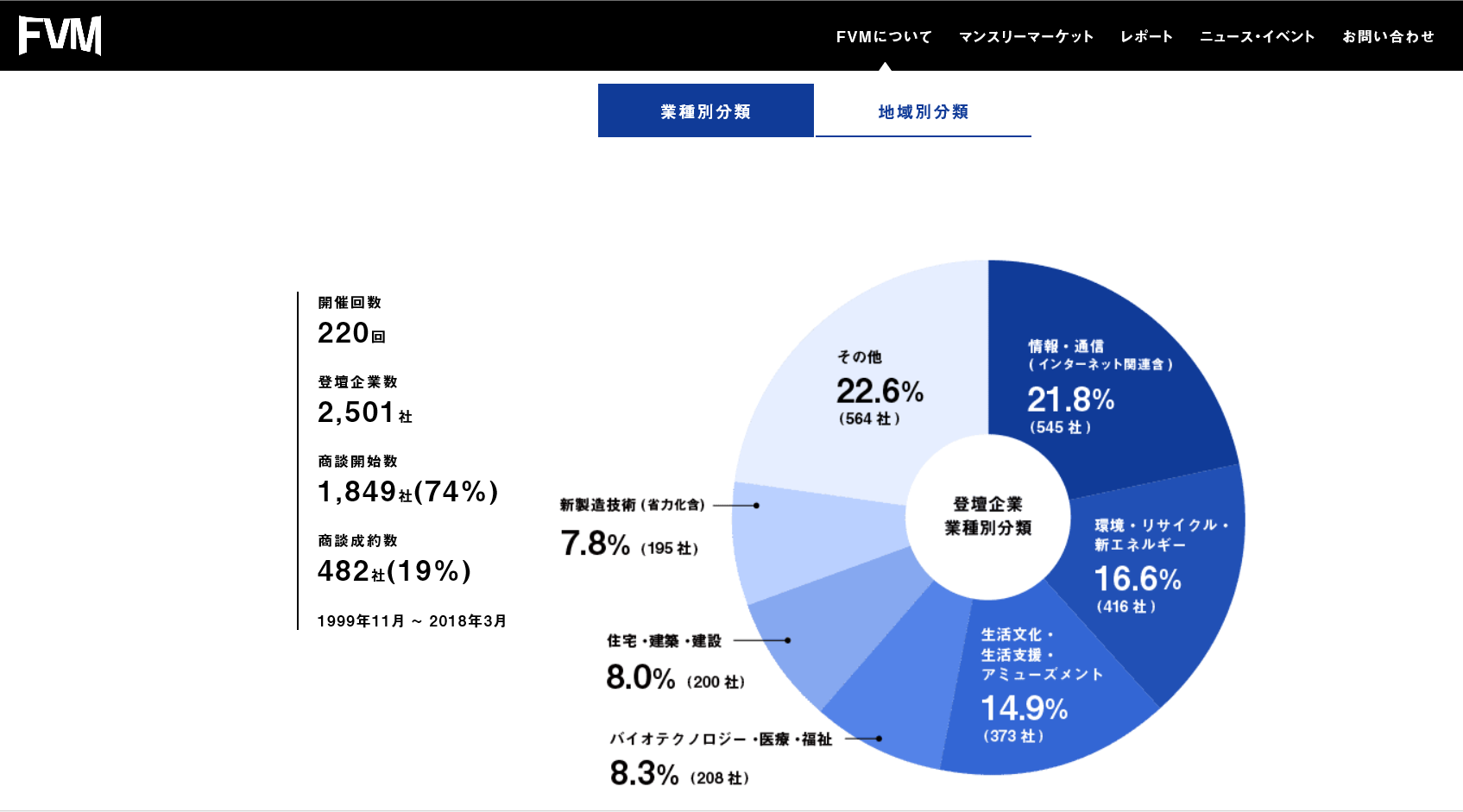 画像2列