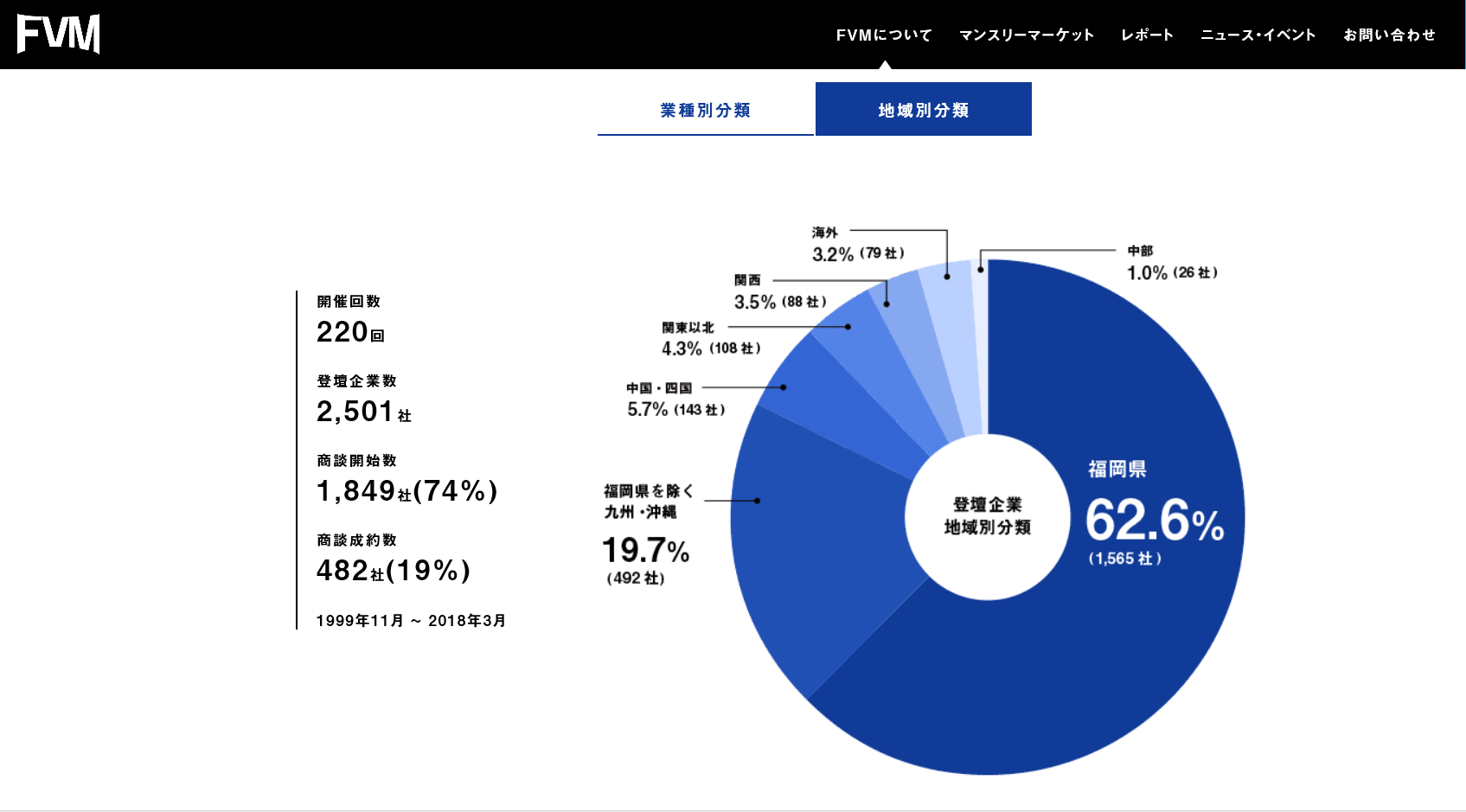 画像2列