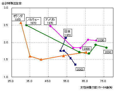 合計特殊出生率