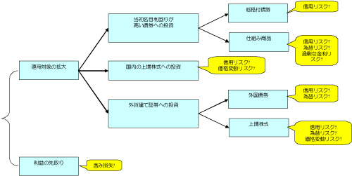 「対策」