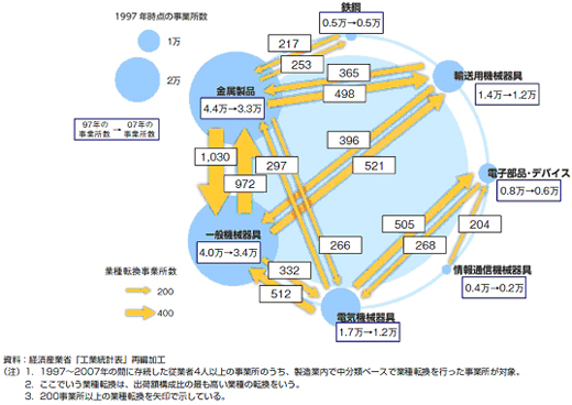 楽天ブックス: 日本企業：持続的成長のための戦略 - 平成18年