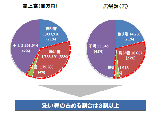 割り箸 から日本の林業を考える 三菱ufjリサーチ コンサルティング