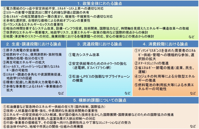 図2　日本のエネルギー政策の論点（下）