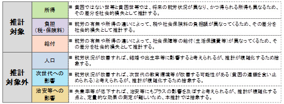 「社会的損失」の定義