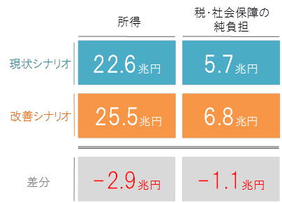 「社会的損失」の定義