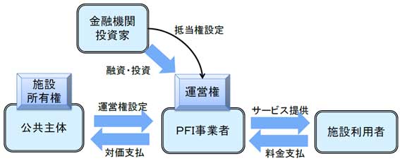 PFI・コンセッションの法務と実務 | 内藤 滋, 株式会社長大 PPP