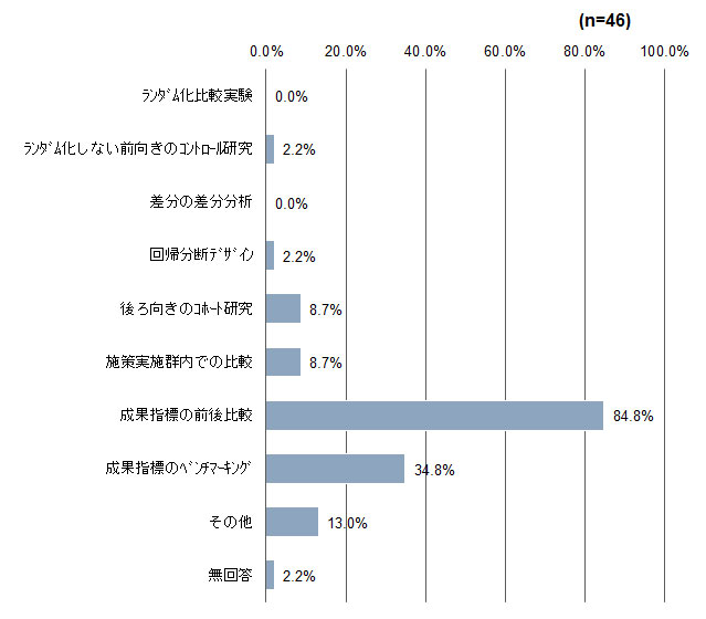 高まる「成果の見える化」の要請への行政評価の活用 | 三菱UFJリサーチ