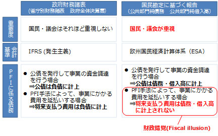 図表 4 財政錯覚のイメージ