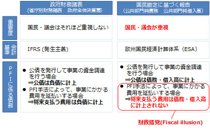 図表 4　財政錯覚のイメージ