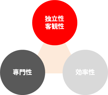 内部監査 三菱ufjリサーチ コンサルティング