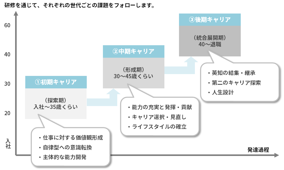 図表1