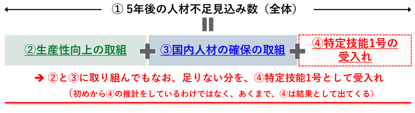 図 人数設定算出の考え方
