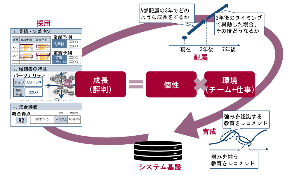 セプテーニグループのデジタルHR