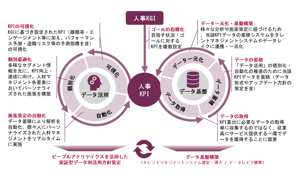 デジタルHR推進の全体像