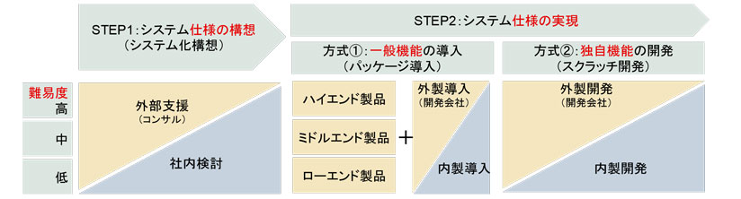 省エネアドバイス