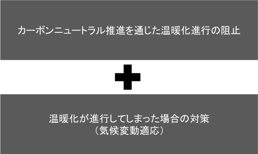 地球温暖化に向けて備えておくべき2つのこと