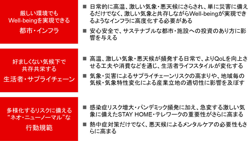 図　ポスト温暖化未来予測のドライバー