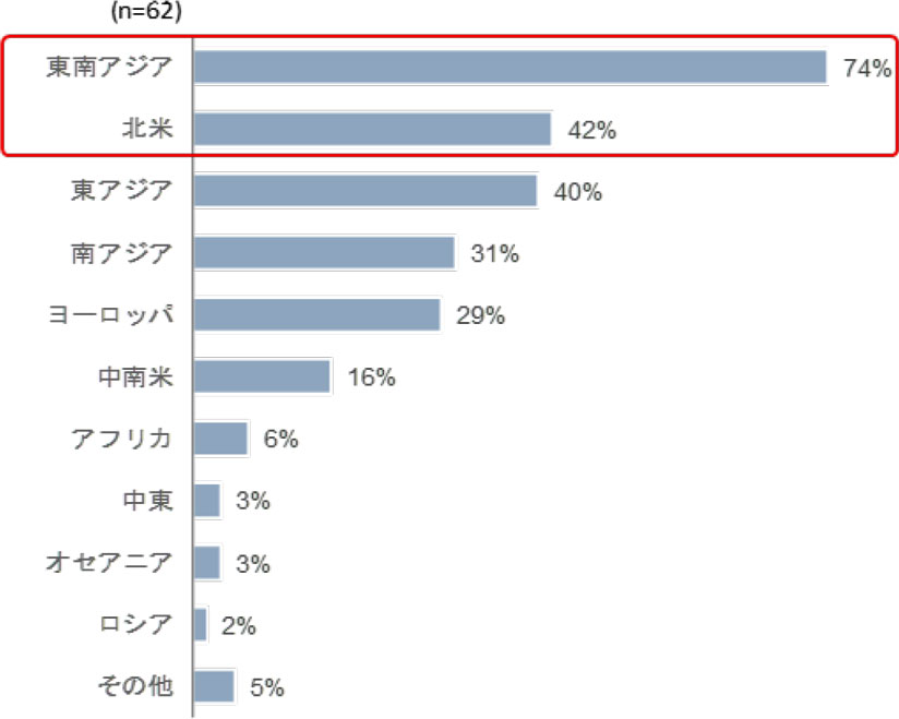 グラフ　海外M&Aを検討している地域