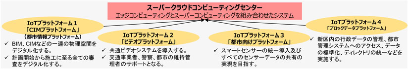 図　集約・管理システムの概略