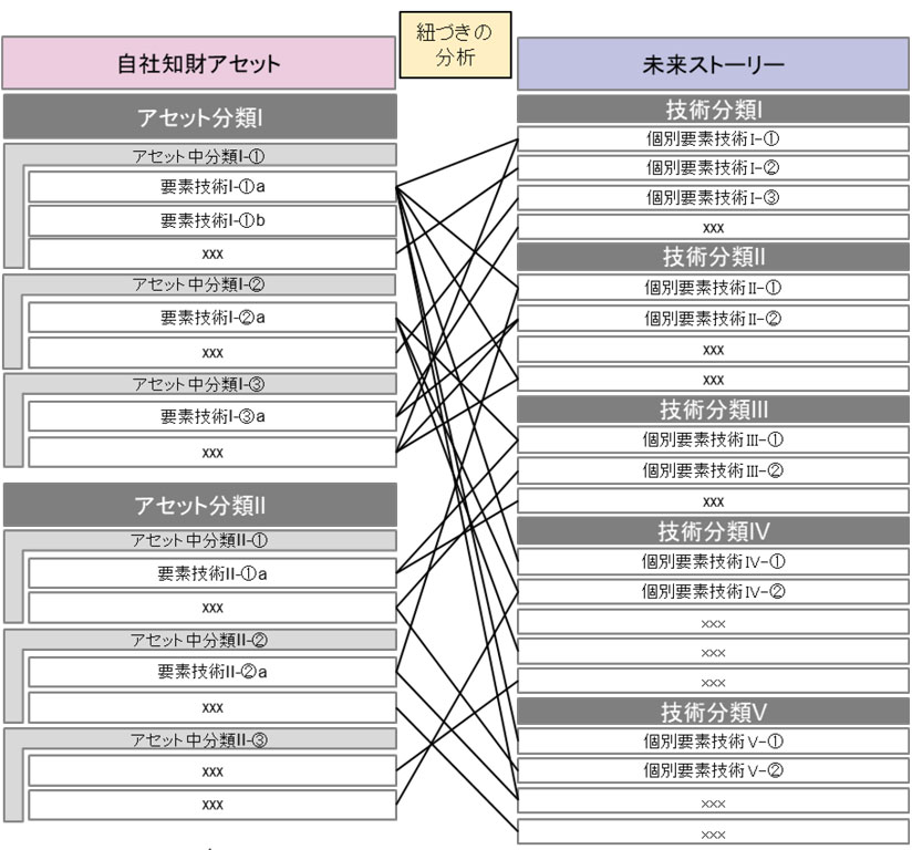 図　細分化因子の紐づき可視化のイメージ