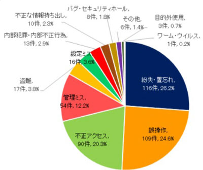 円グラフ：2018年単年データ（件数）