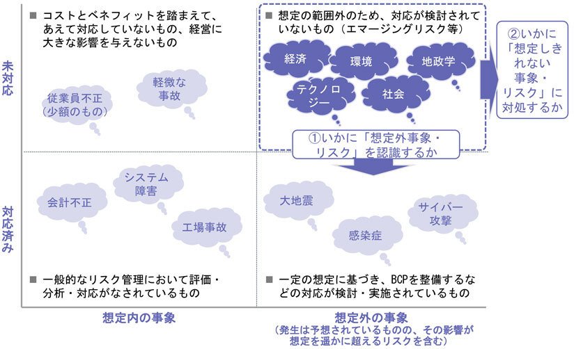 図　「想定外事象」への対応（イメージ）