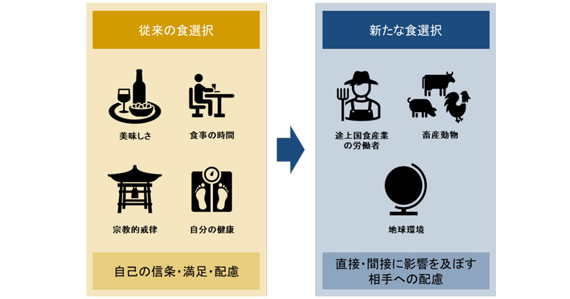 食選択をめぐる議論の質的変化