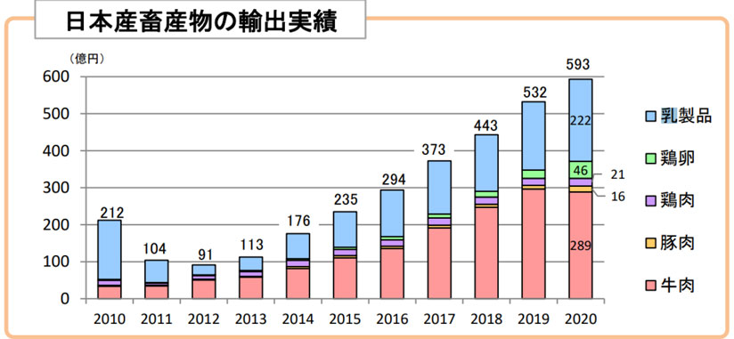 円グラフ　地球を健康にする食事法における食事バランス