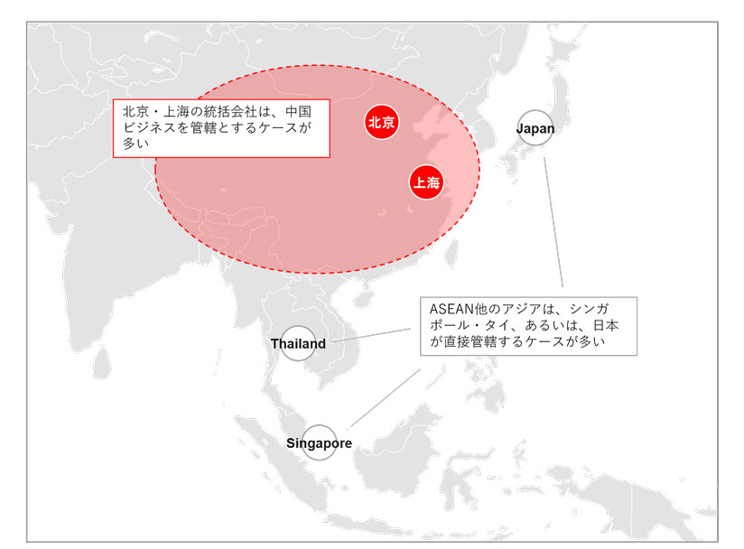図　中国とASEAN地域の統括拠点