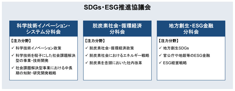 図　ESG/SDGs推進協議会