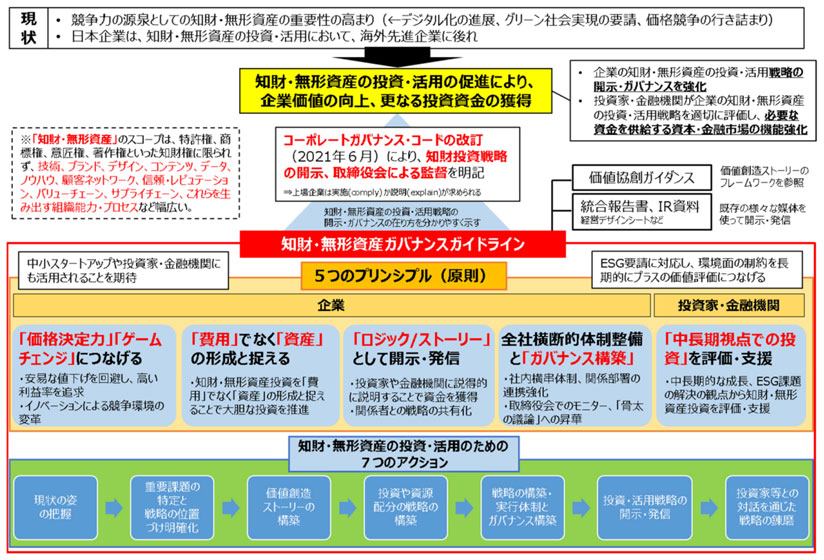 未使用】【中古】 連携アプローチによるローカルガバナンス 地域