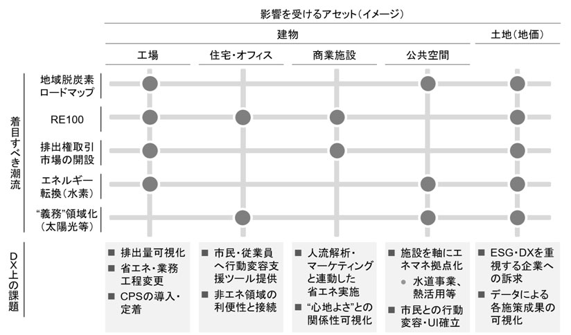 図　学校法人と会社法における機関比較