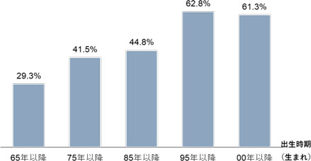 グラフ　仕事の負担、残業時間