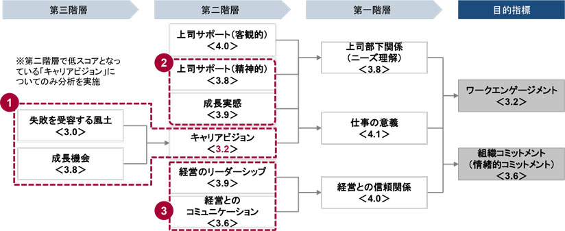 図　プロジェクトにおける成果物を元に当社作成