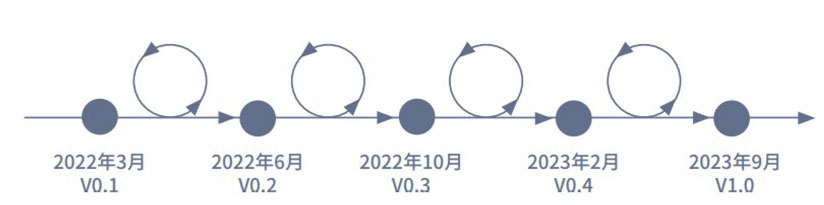 図　TNFD自然関連リスクと機会管理・情報開示フレームワーク エグゼクティブサマリー