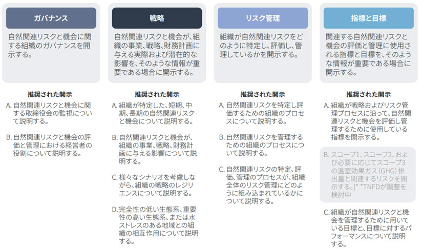 図　アプローチ