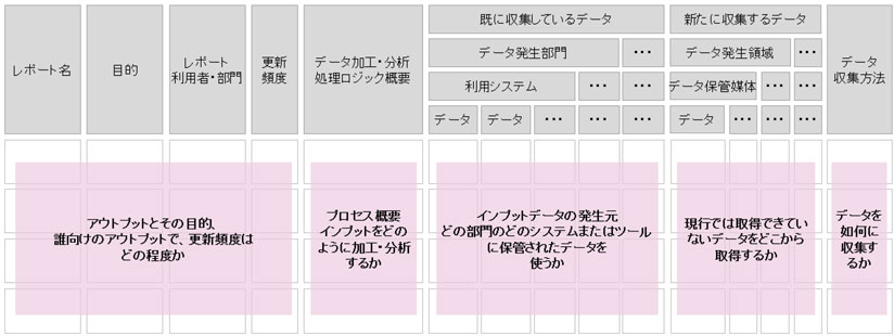 図　データの収集・分析に伴う情報整理（イメージ）