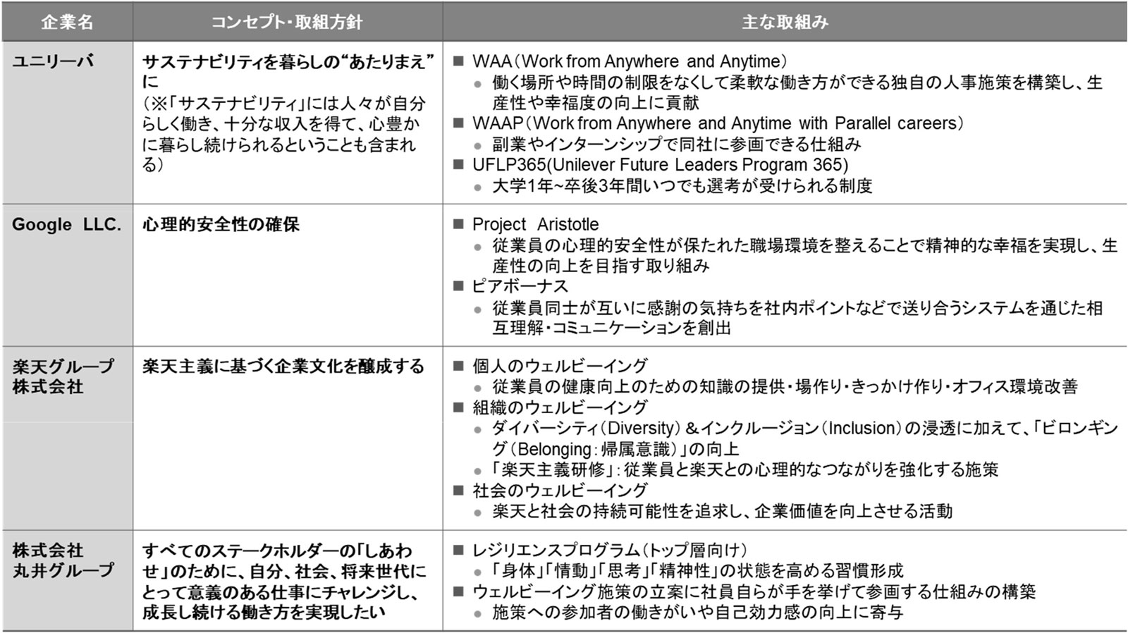 国内外の企業における事例
