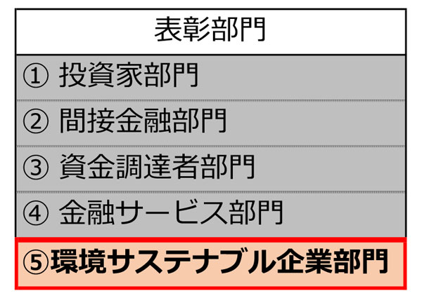 表彰部門