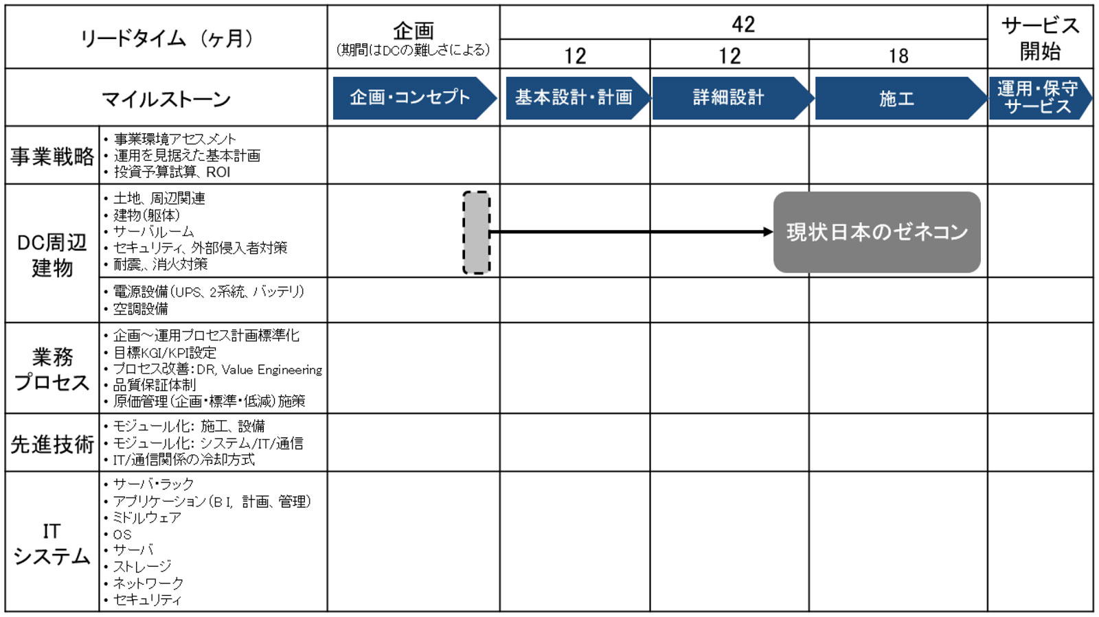 データセンターの開発・運営計画資料集　綜合ユニコム データセンターの開発動向 | データセンターの開発・運営計画